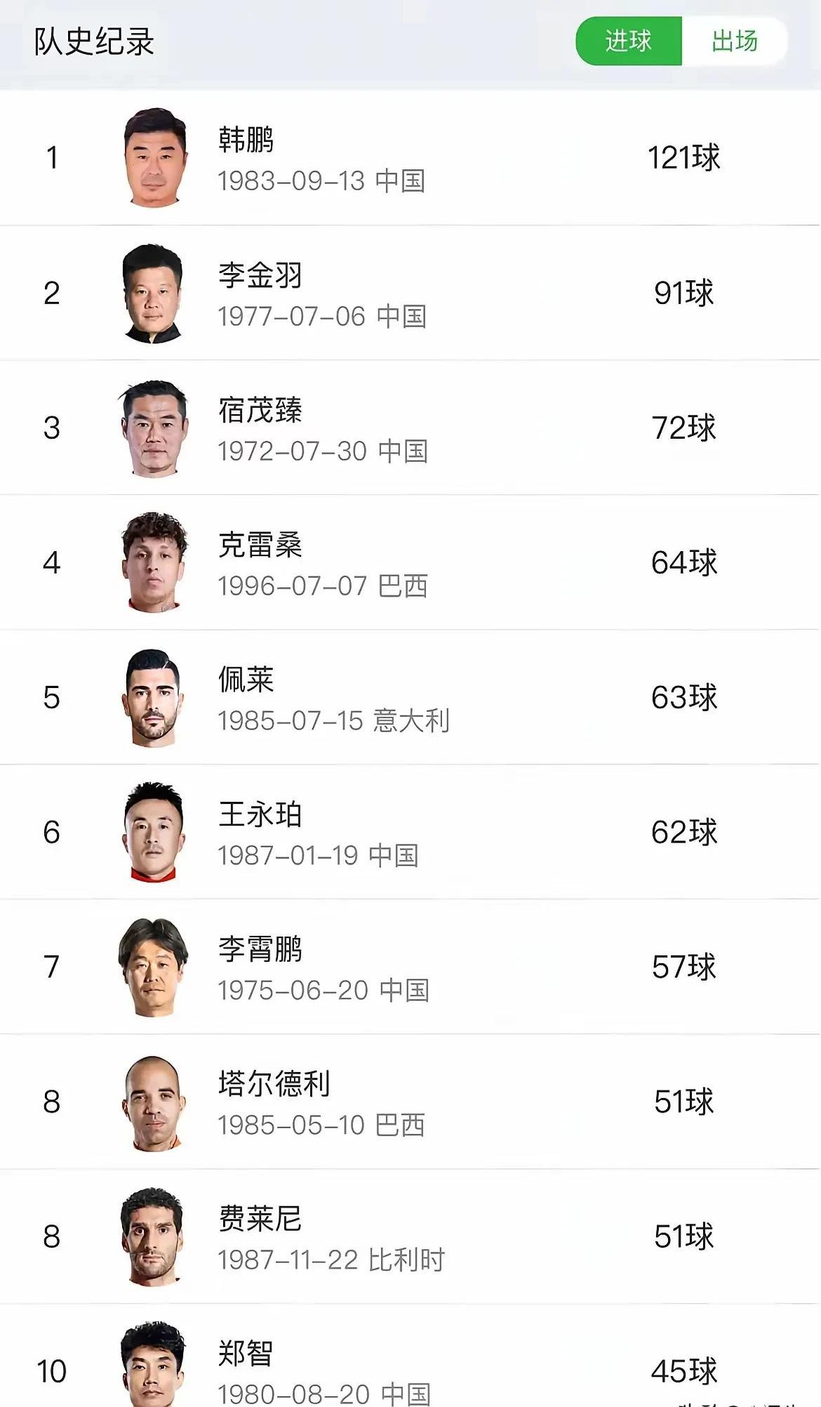 全明星球队角逐间流逝意志力黄金时刻